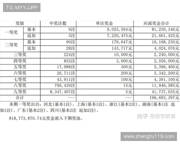 大乐透历史开奖号码中奖频率最高数字揭秘